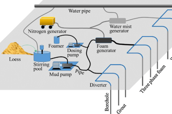 Schematic-diagram-of-the-fire-fighting-system-that-unites-the-preparation-transportation
