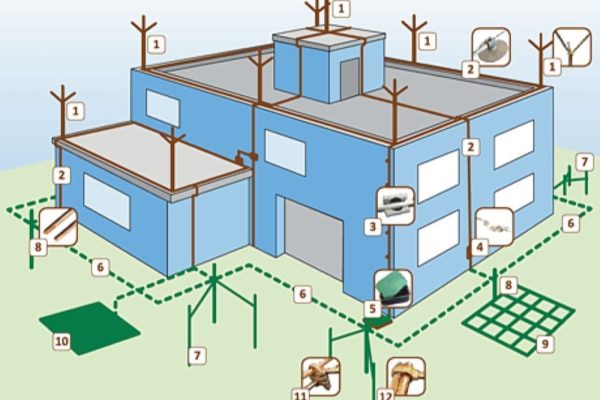 conventional-lightning-protection-system conventional-lightning-protection-system