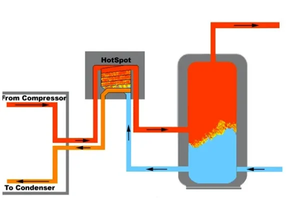 heat-recovery-technology-2