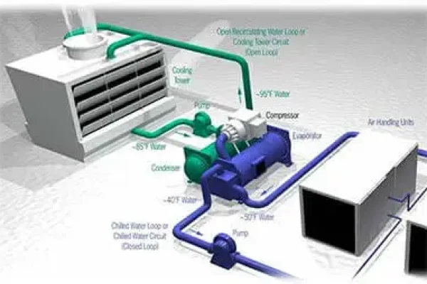 hvac-system